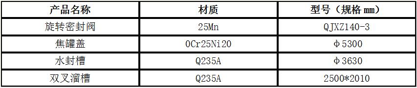 干熄焦系統(tǒng)設備相關產(chǎn)品規(guī)格2.jpg